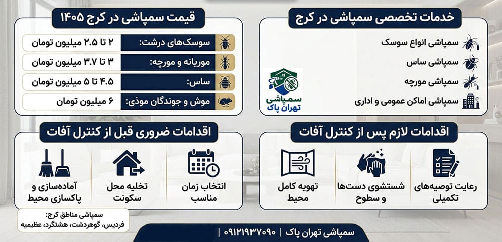خدمات سمپاشی فوری و تضمینی در کرج راهنمای خدمات سمپاشی فوری و تضمینی در کرج
